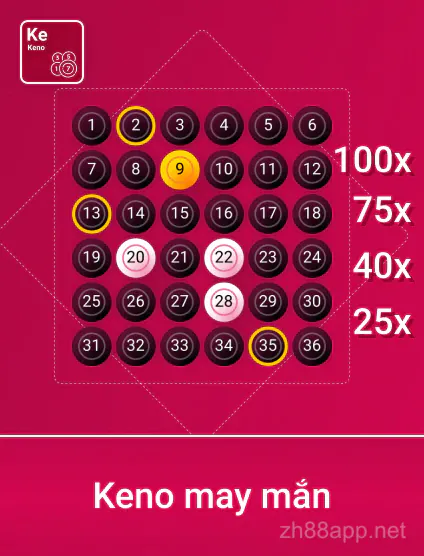 Spribe Ký Tự May Mắn